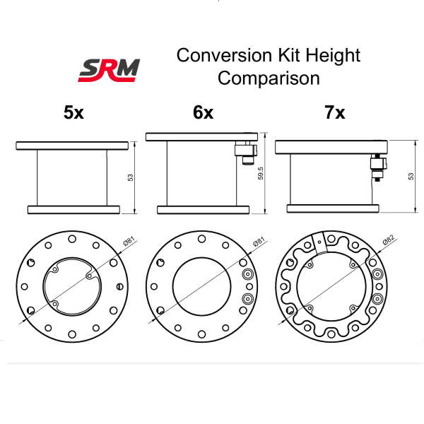 Conversion Kit Plug and Play 7x