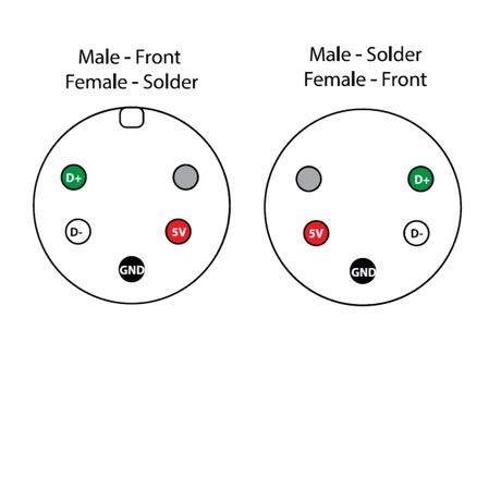 DIN Cable Inline